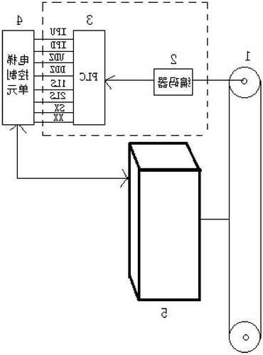 电梯平层装置怎么选型号，电梯平层装置工作原理