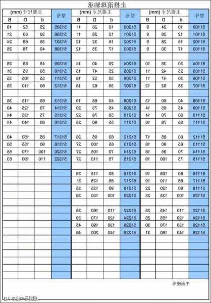 电梯导向装置轴承型号规格，电梯导向装置轴承型号规格参数