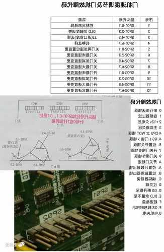 蒂森电梯门机皮带型号，电梯门机皮带怎么调整？