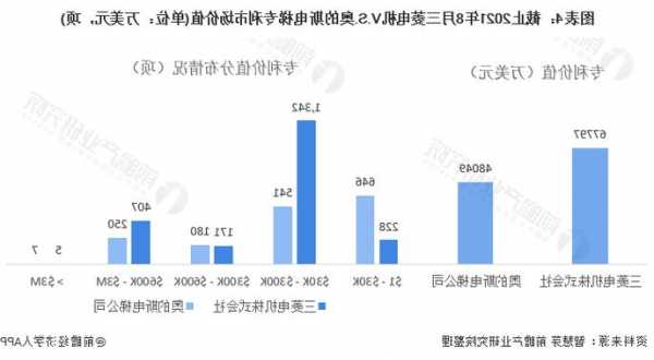 三菱电梯双电机型号区别，三菱电机的电梯？