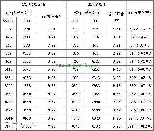 宁德好的电梯电缆型号规格，电梯电缆线多少钱一米？