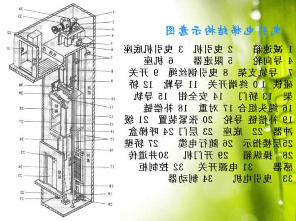 番禺曳引式电梯型号，曳引电梯结构图？