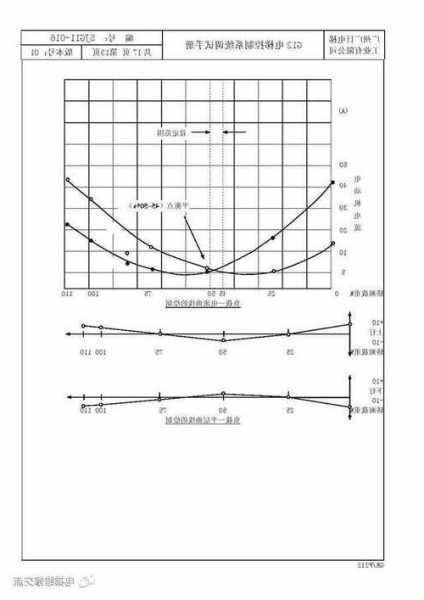 广日电梯控制器型号，广日电梯gwiz调试资料