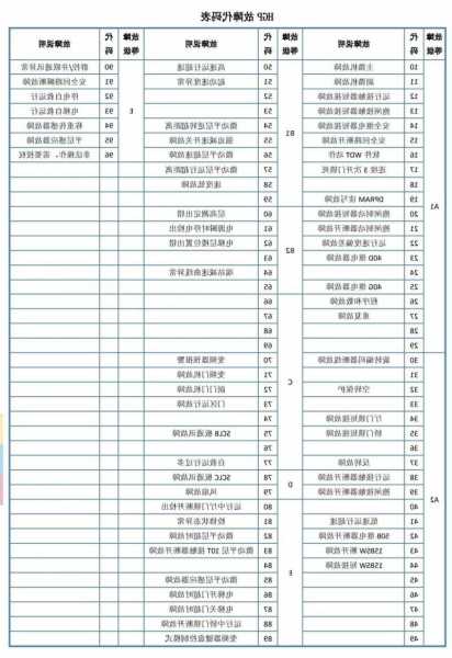 日立故障代码电梯型号，日立电梯故障码大全？