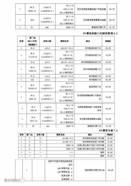 日立电梯门引机型号，日立电梯门机008怎么处理