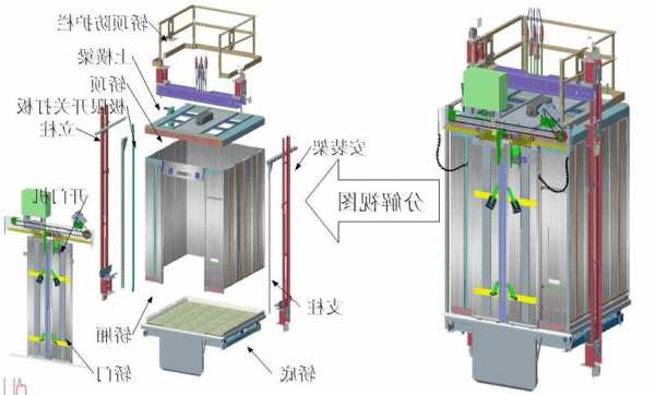 怎么区分电梯主机型号规格，电梯主机结构图和名称！