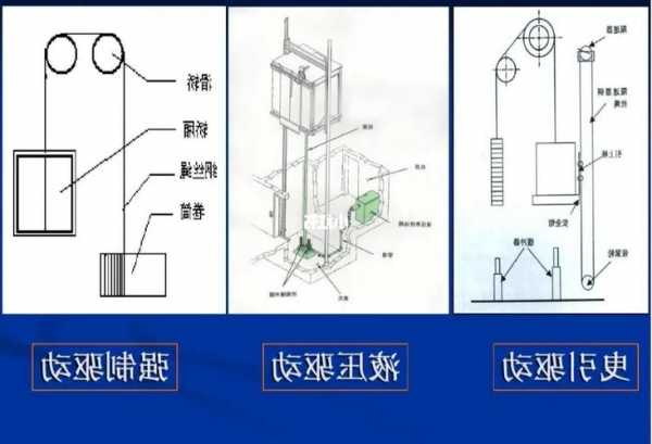 螺旋电梯推荐型号？螺旋电梯的工作原理？