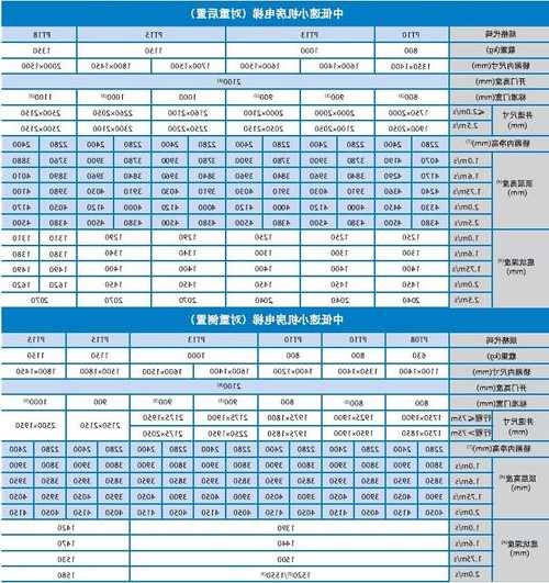 电梯尺寸型号一览表图片？电梯尺寸型号一览表图片及价格？