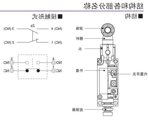 电梯限位开关型号规格，电梯限位开关的安装图！