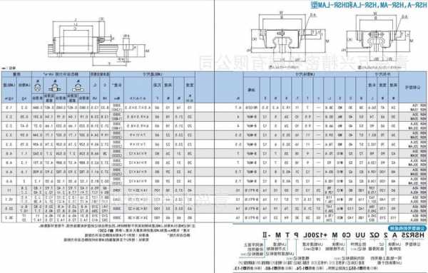 惠州电梯导轨滑块型号选择，电梯导轨常用规格！