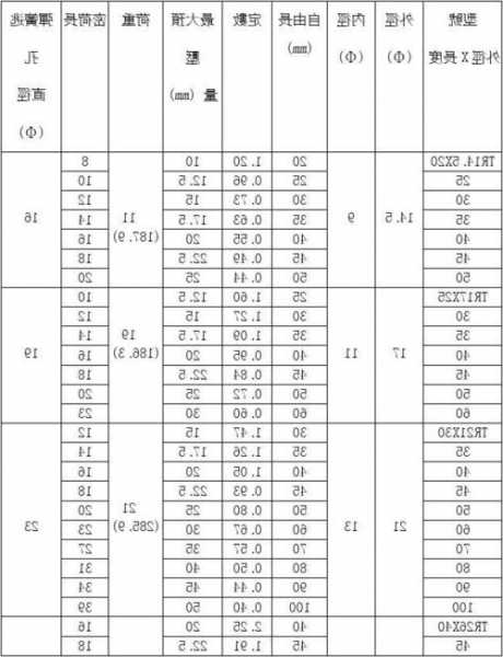 电梯专用弹簧规格型号，电梯轿门弹簧