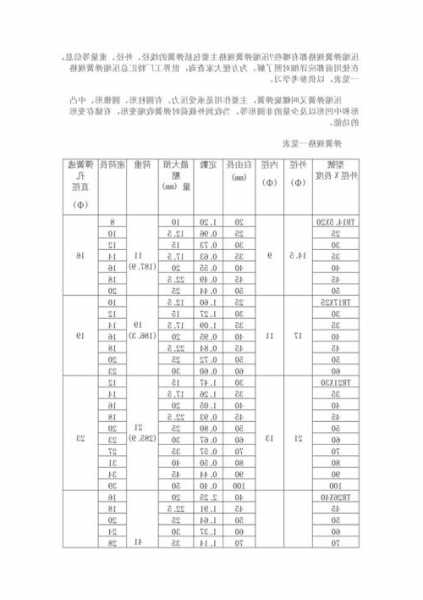 电梯专用弹簧规格型号，电梯轿门弹簧