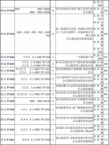 库吉岛电梯型号查询系统，库吉岛电梯型号查询系统官网？