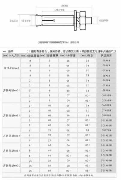 河南电梯膨胀螺栓规格型号，电梯导轨固定用的膨胀螺丝需要第三方检测拉拔实验吗?