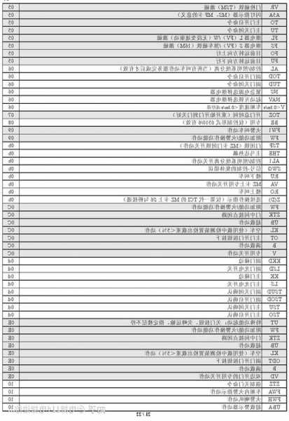 美迪斯电梯按钮是什么型号，美迪斯电梯故障代码大全