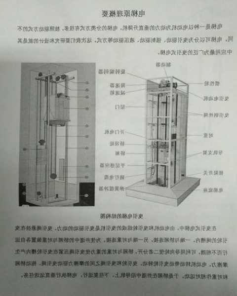 旋转电梯型号规格，旋转电梯工作原理！