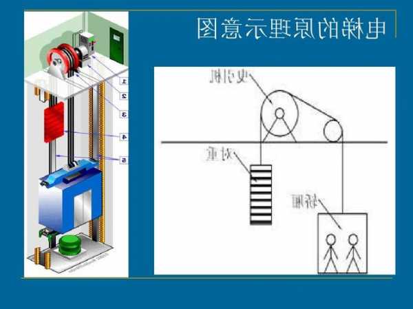 旋转电梯型号规格，旋转电梯工作原理！