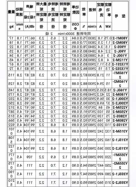 日立电梯用的电机型号，日立电梯用的电机型号大全？