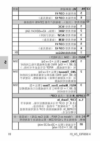 迅达电梯哪个型号稳定，迅达电梯参数大全？