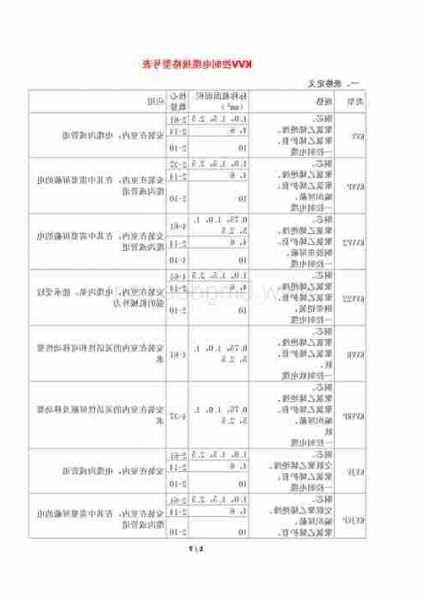 电梯控制柜电线型号？电梯控制柜用什么电线？