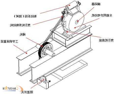 电梯永磁同步曳引机型号，电梯永磁同步曳引机工作原理！