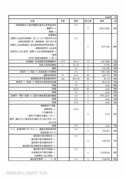 奥的斯otis电梯型号，奥的斯电梯型号区分？