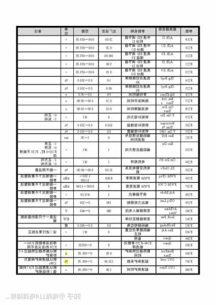 奥的斯otis电梯型号，奥的斯电梯型号区分？