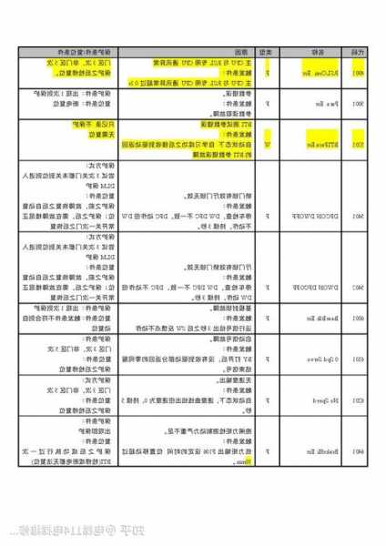 奥的斯otis电梯型号，奥的斯电梯型号区分？