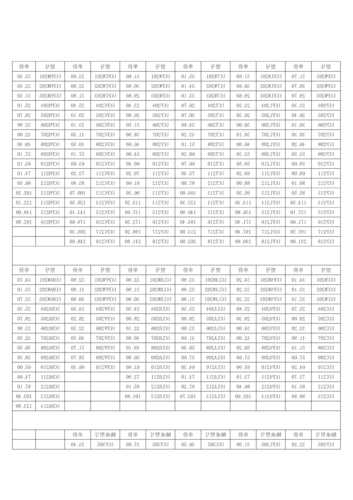 电梯轴承都有哪些型号的？电梯主机轴承价格？