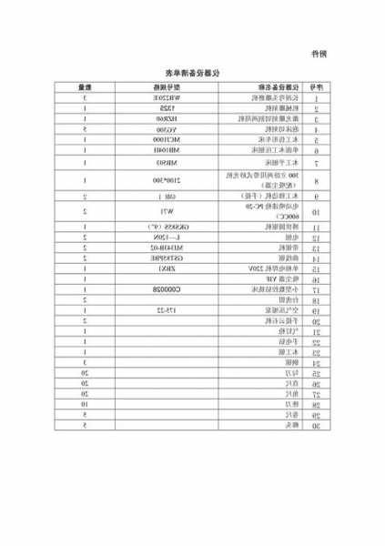 电梯检测仪器型号，电梯检测仪器清单！