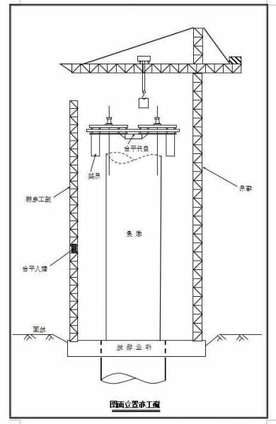 高墩身施工电梯型号，高墩施工采用的三种方法