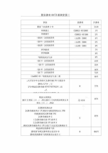 电梯变频器怎样看型号大小，电梯变频器怎样看型号大小尺寸！