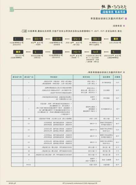 电梯调速装置型号参数设计，电梯调速装置是什么！