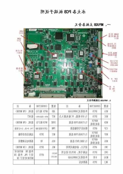 永大电梯主板品牌型号查询，永大电梯主板16键位操作说明