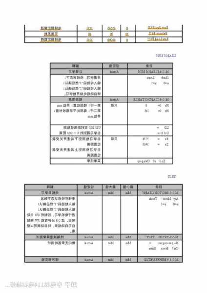 西子科技电梯型号？西子科技电梯型号大全？