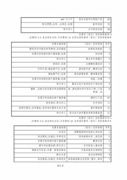 电梯维保扳手型号规格？电梯维护手册制作说明？