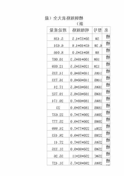 电梯楼钢材型号大全，电梯楼钢材型号大全图片！