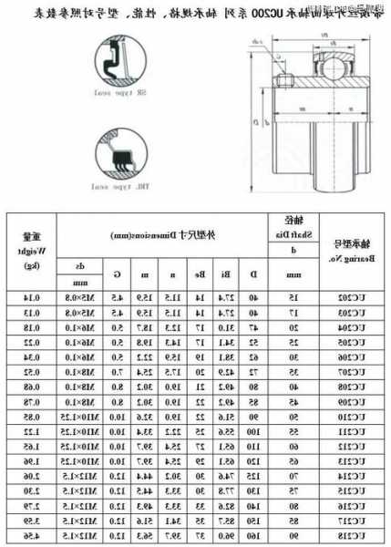 通力电梯固定门刀轴承型号，通力电梯固定门刀轴承型号表