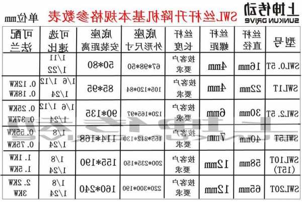 电梯型号中t代表？电梯型号中t代表什么含义？