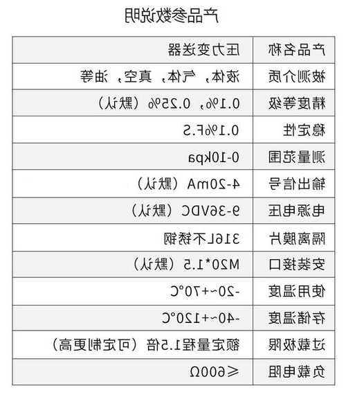 常用电梯压力传感器型号？常用电梯压力传感器型号有哪些？