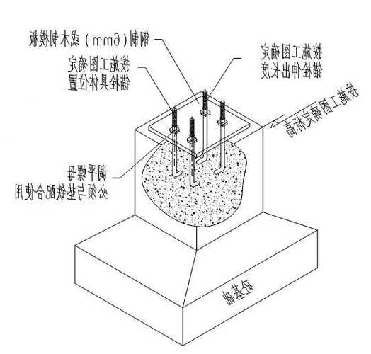 电梯预埋螺栓型号，施工电梯地脚螺栓预埋方法！