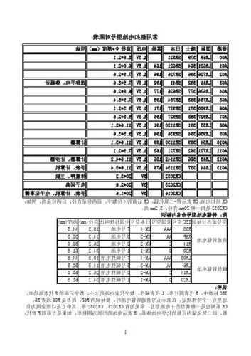 电梯变频器电池型号大全，电梯变频器电池型号大全图片