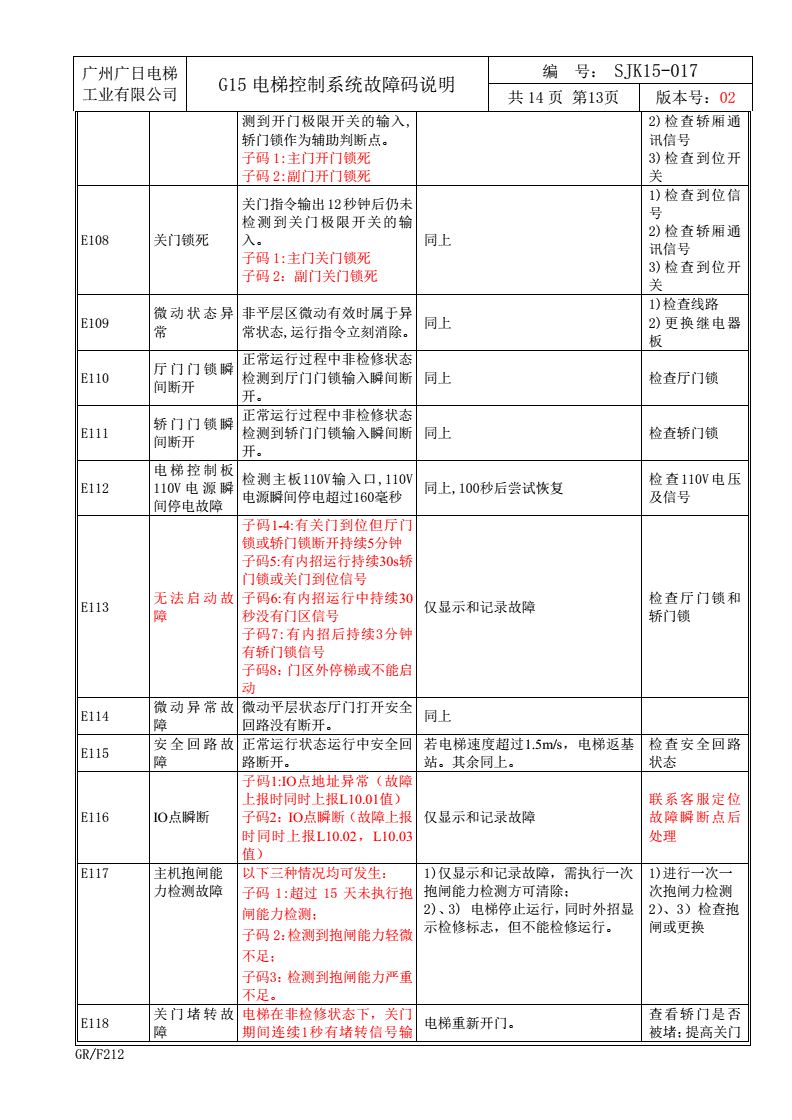 广日电梯功能模块是啥型号？广日电梯怎么看故障代码？