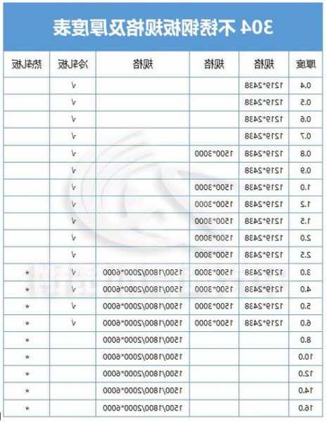 电梯金属板厚度规格型号，电梯板材！