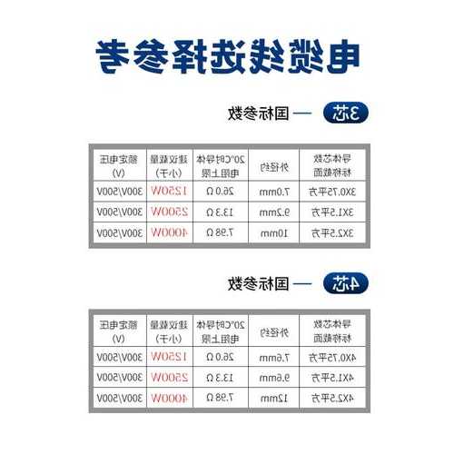 电梯空调电缆规格型号？电梯空调电缆规格型号及价格？