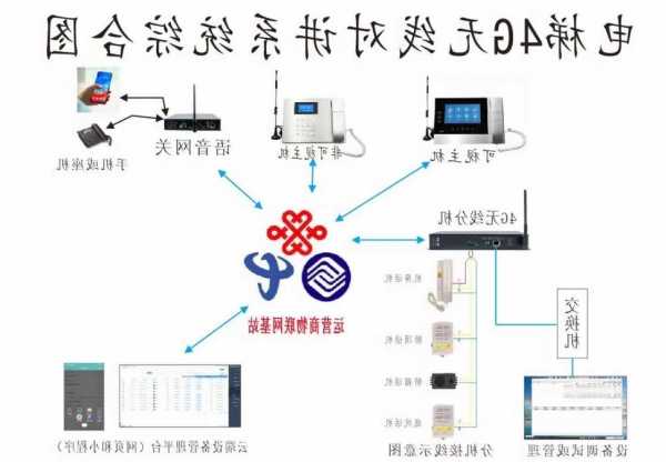 电梯五方通话有多少种型号，电梯五方通话有多少种型号的！