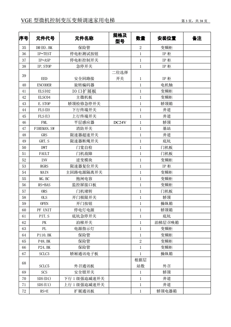 电梯保险管型号大全图片，电梯保险+服务？