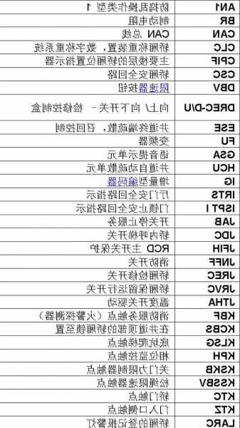 电梯中型号的英文是什么，电梯型号字母的含义