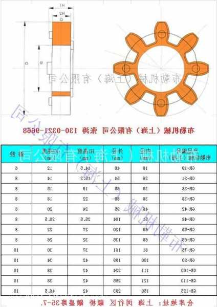 电梯避震垫型号怎么选的，电梯 减震？