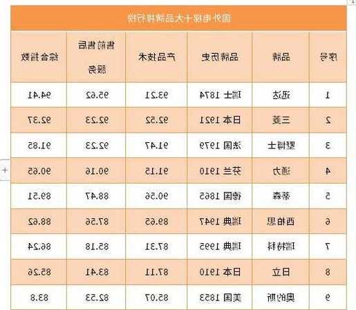 世界有几种电梯品牌型号？世界知名电梯品牌有哪些？